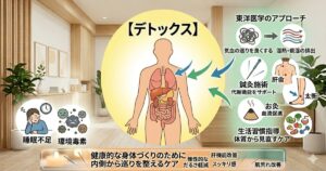鍼灸による内臓デトックスと肝機能改善の仕組み｜気血の巡りを整える東洋医学の解説図