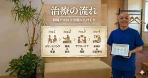 都城市の鍼灸治療院たけしたの治療の流れページのアイキャッチ画像。院内の待合室で笑顔の院長・竹下がタブレットを持ち、4つの施術ステップ（カウンセリング＆検査、施術＆鍼灸、アフターケア＆相談、お会計＆次回予約）を解説している。