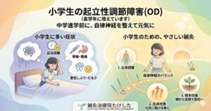 都城市の小学生(高学年)に増えている起立性調節障害(OD)の解説図。朝起きられない、登校しぶり、腹痛などの症状に対し、優しい鍼灸で自律神経を整え、中学進学前に元気に登校できる体作りをサポートする仕組みをイラストで紹介しています。