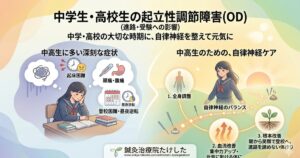 都城市の中学生・高校生に多い起立性調節障害(OD)の解説図。朝起きられない、昼夜逆転、勉強への集中力低下などの深刻な症状に対し、鍼灸による自律神経ケアで血流を改善し、進路や受験を諦めないための体作りをサポートする仕組みを紹介しています。